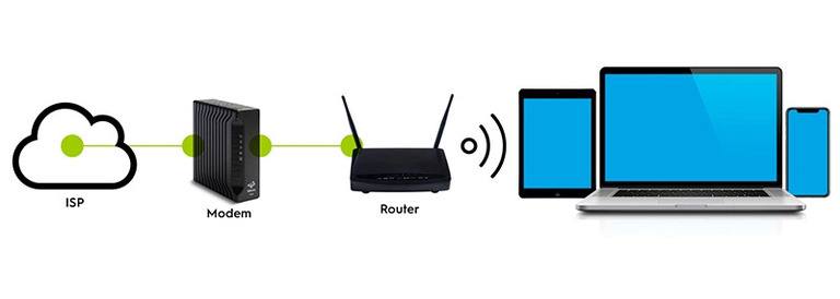 How To Setup Cable Modem